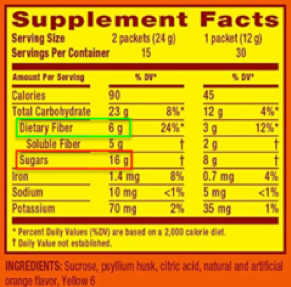 Check nutritional labels of fiber supplements to compare fiber and sugar content. If there is more sugar than fiber, it is not appropriate for people with diabetes.