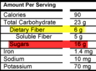 Dietary fiber and sugars nutrition facts