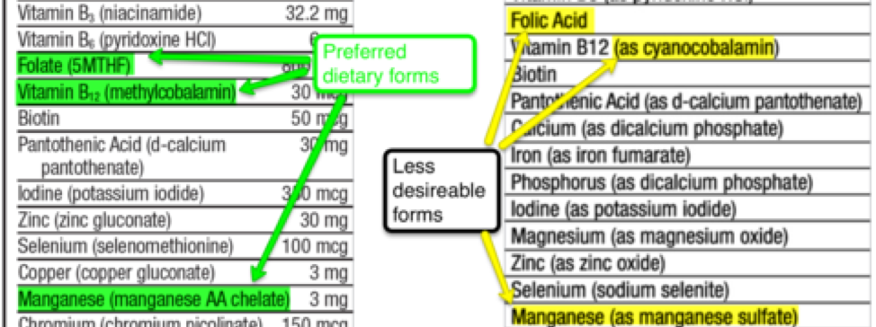 Preferred and less desirable vitamins and minerals