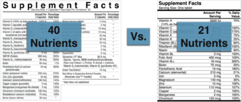 Multivitamin supplement facts comparison
