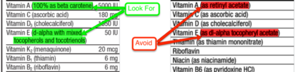 Vitamins to look for and avoid